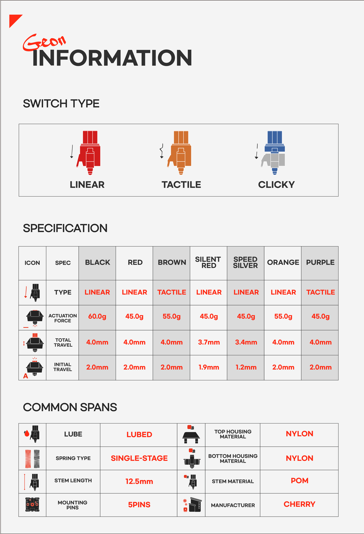Switch type and specs chart for linear, tactile, and clicky Cherry switches