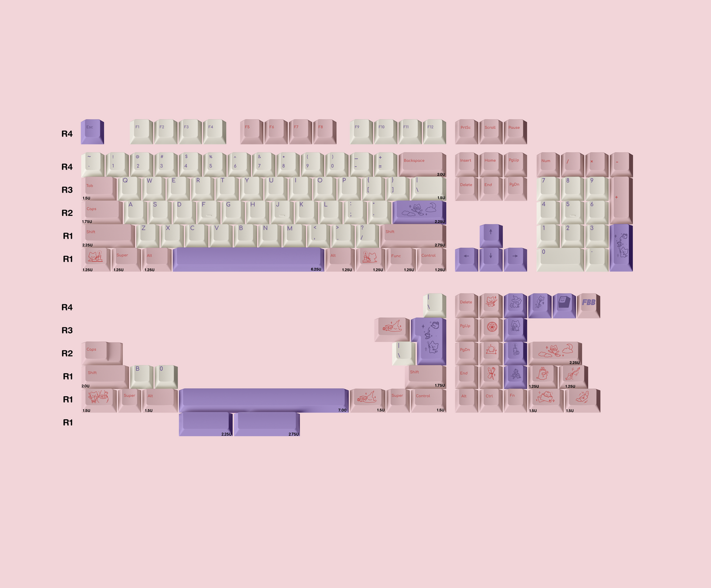 Pastel keycap layout sheet with white, pink, and lavender keycaps mapped by row