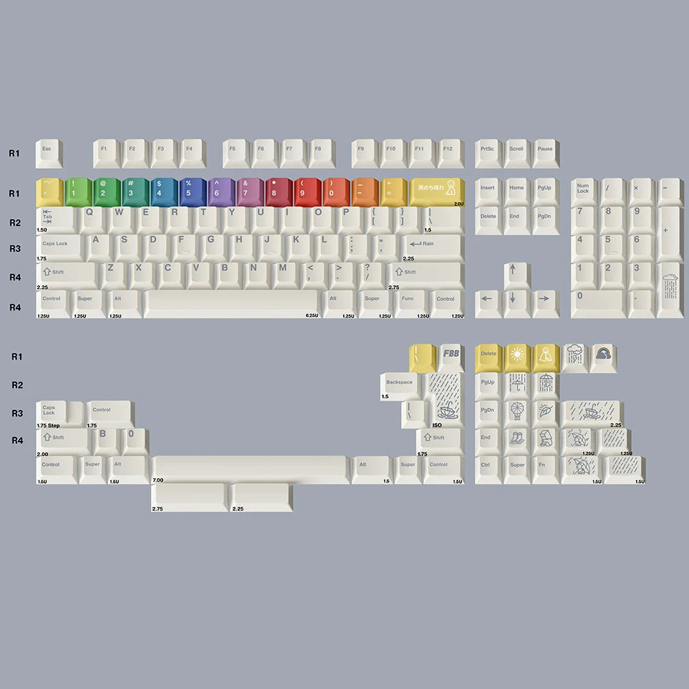 Keycap set layout diagram showing R1–R4 rows with multicolor accent keys on a white grid