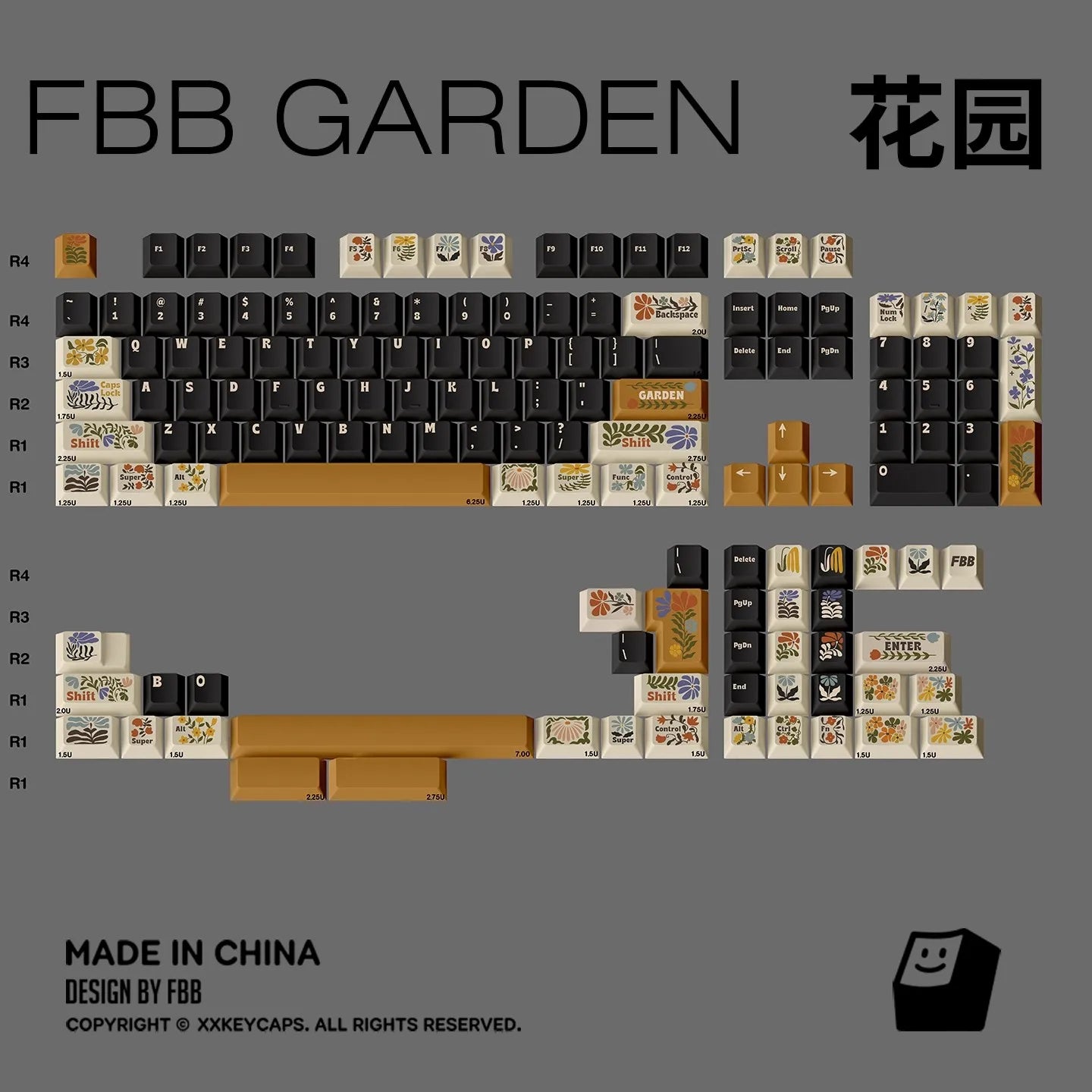 Garden keycaps layout diagram with FBB GARDEN labels and key positions