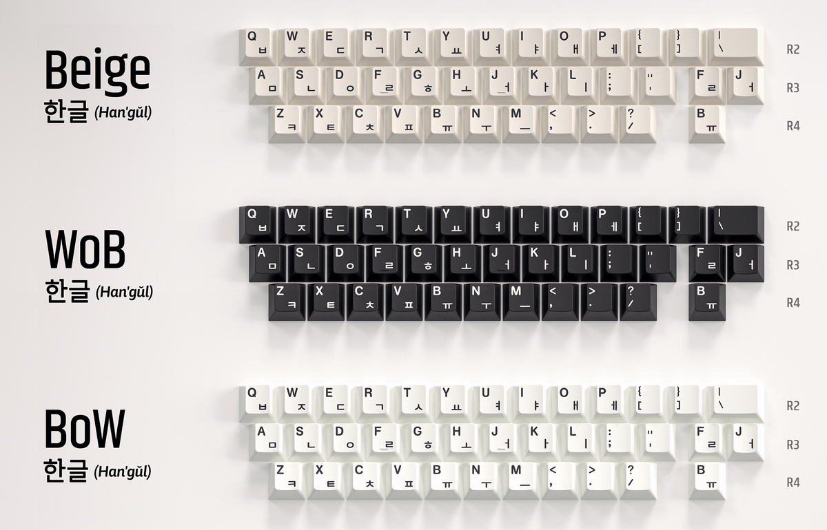 KeyKobo Jindo Keycap Set – Neo Macro
