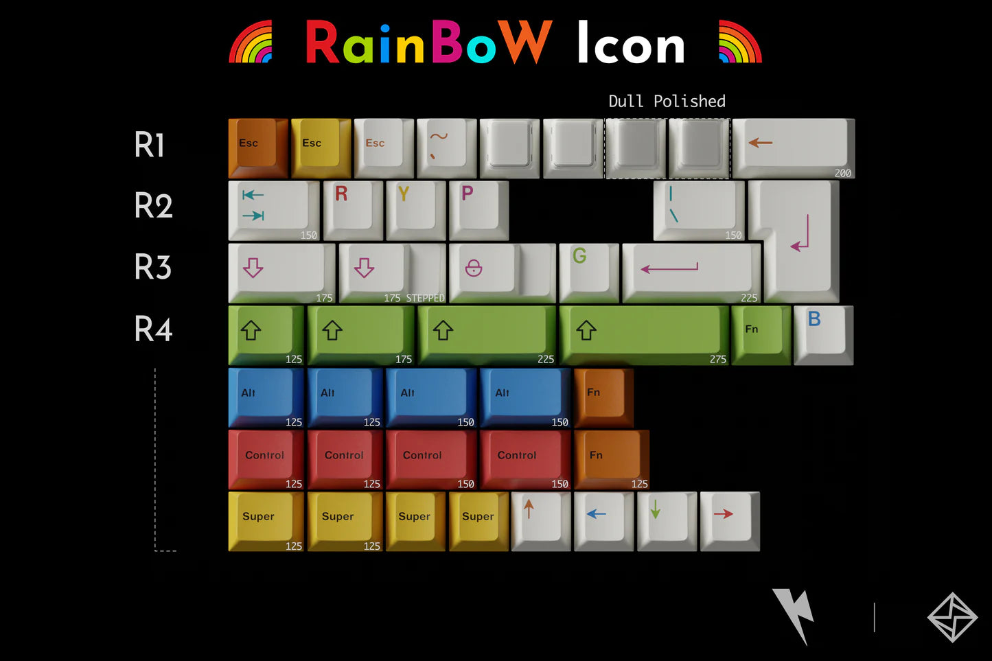 KeyKobo RainBoW