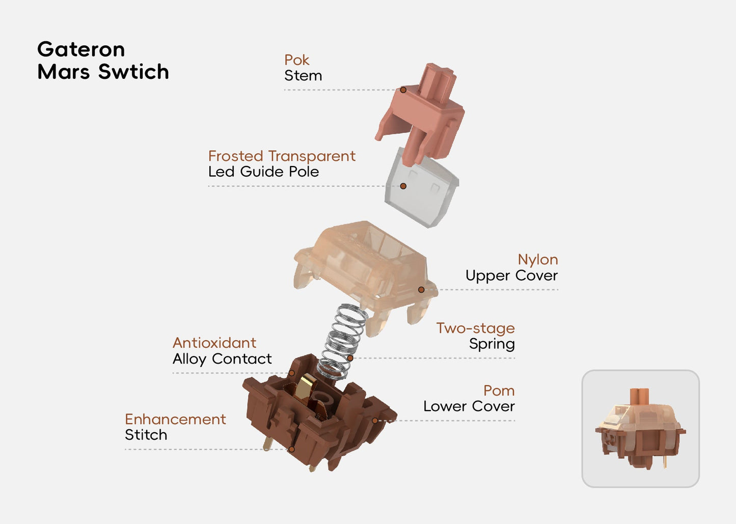 Gateron Mars Switch