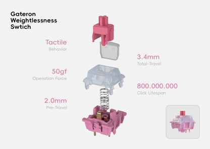 Gateron Weightlessness Switch