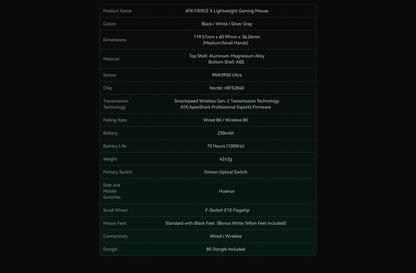 ATK Fierce X Magnesium Mouse