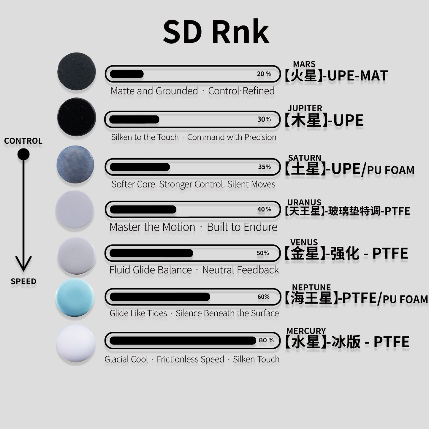 Dream Gamer Mouse Skates