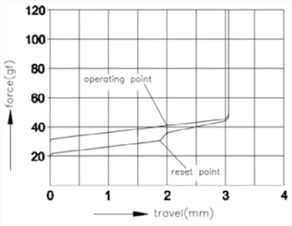 Outemu Peach v3 Silent Linear