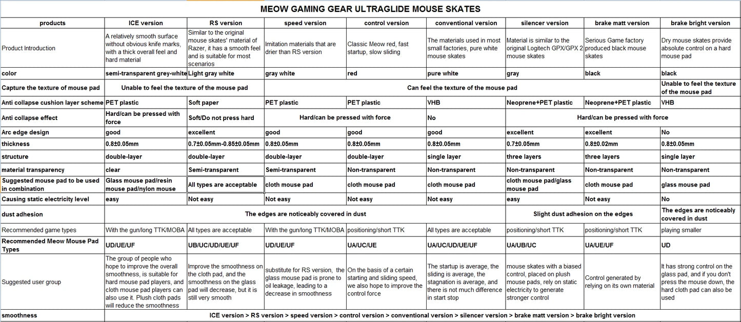 Ultraglide DIY Skates