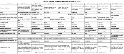 Ultraglide DIY Skates