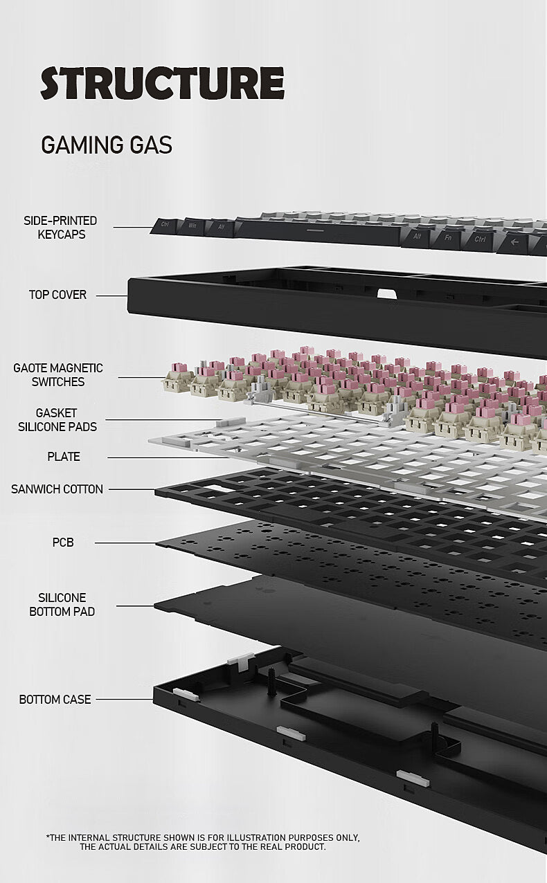 VGN A75 Hall Effect Keyboard