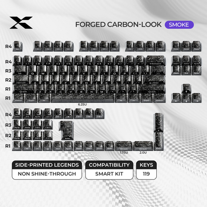 Smoke keycap set layout for keyboard, keys shown in staggered rows