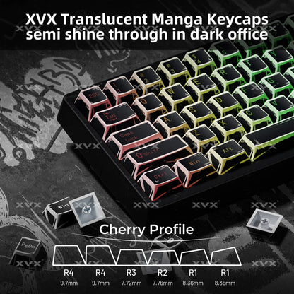 Translucent XVX Manga Theme keycaps in black with neon green accents, cherry profile