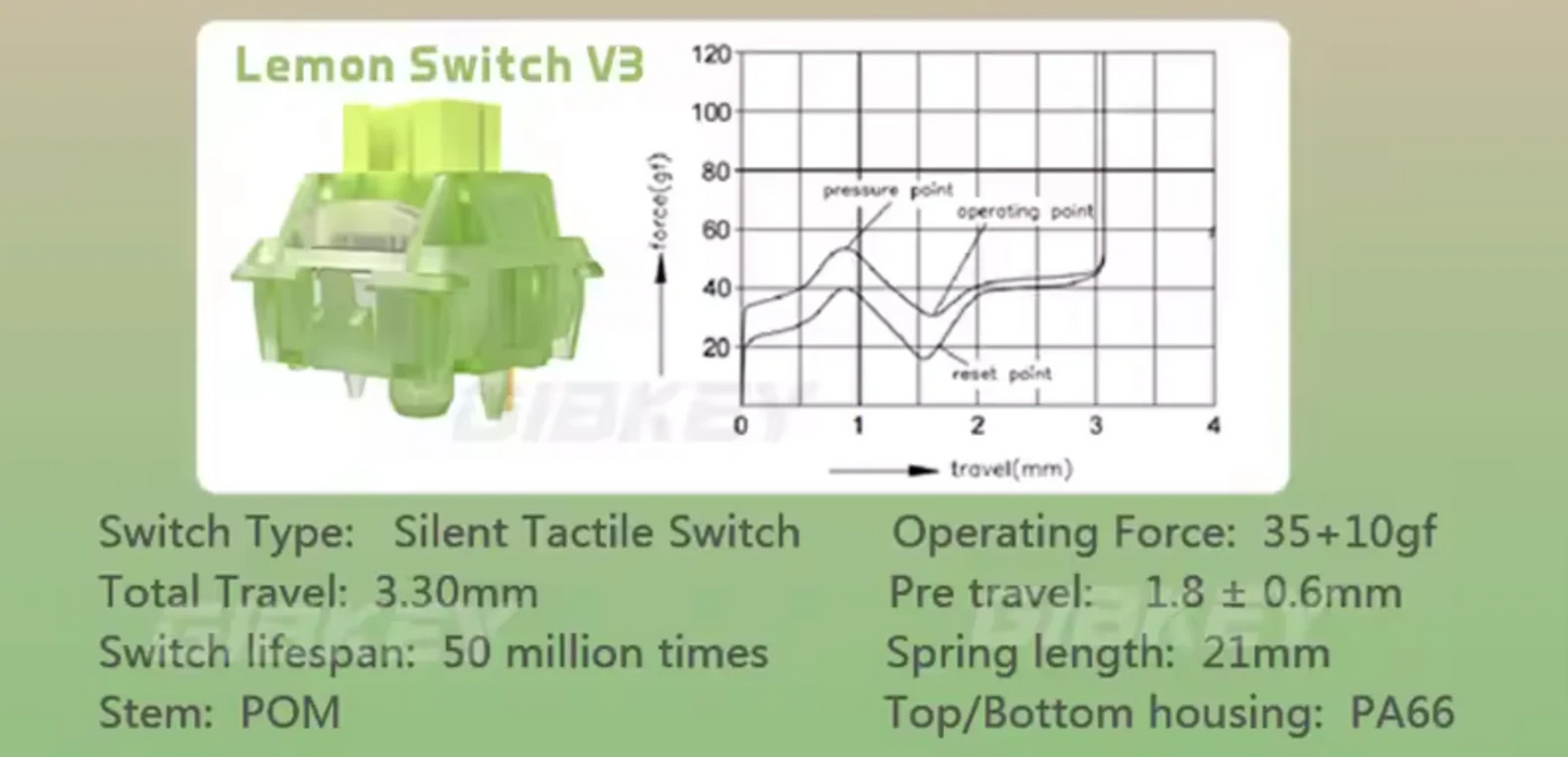 Outemu Lemon v3 Silent Tactile