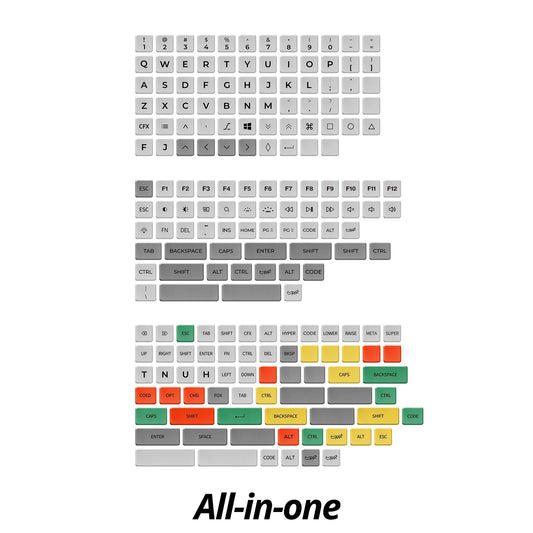 Chocfox Grey CFX Keycap Set