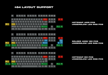 +84 layout support diagram showing hot-swap and solder PCB underglow options